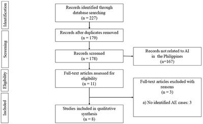 Autoimmune Encephalitis in the Philippines: A Scoping Review on the Treatment Gaps, Challenges, and Current State of Care